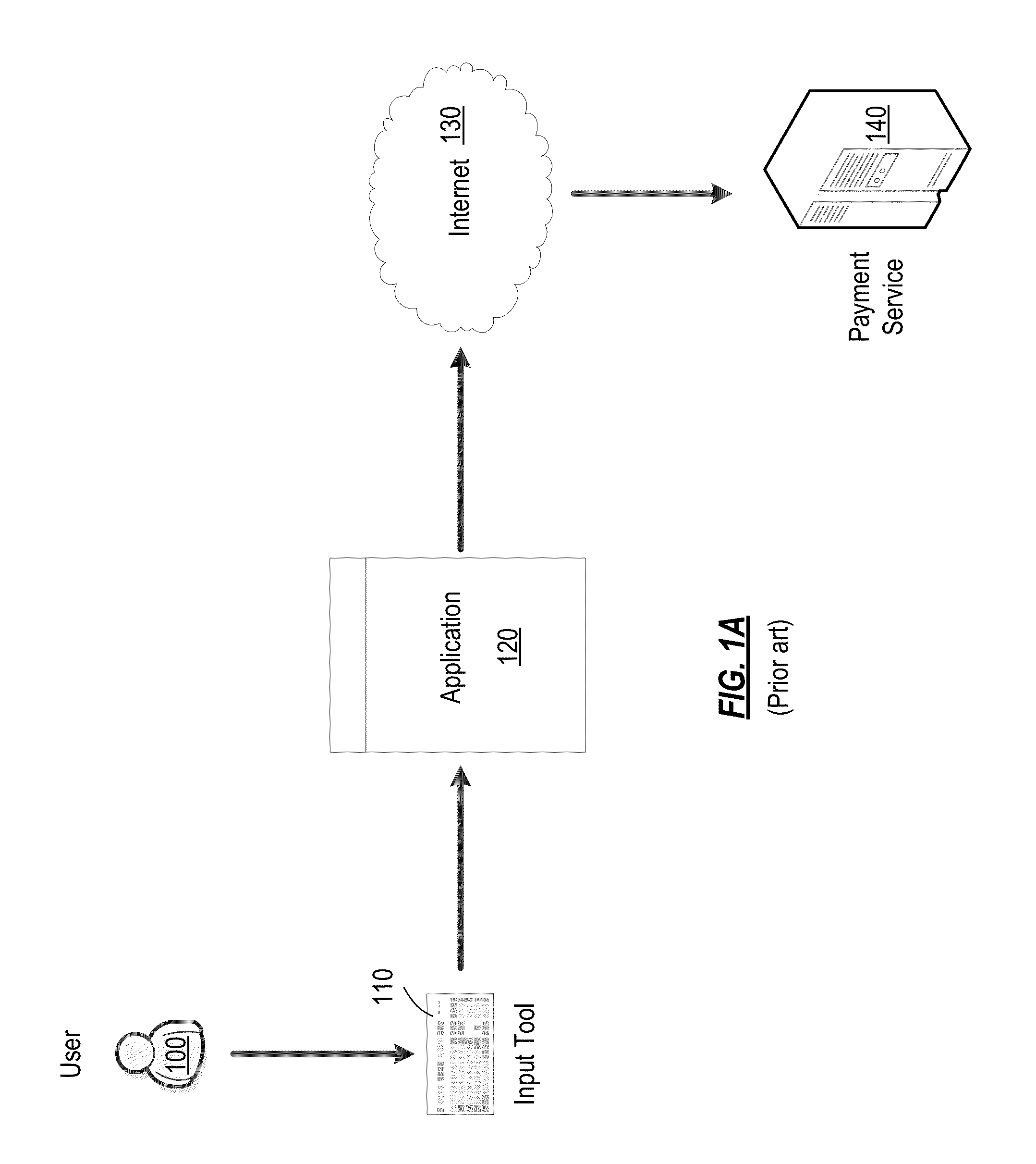 System and method for ensuring safety of online transactions