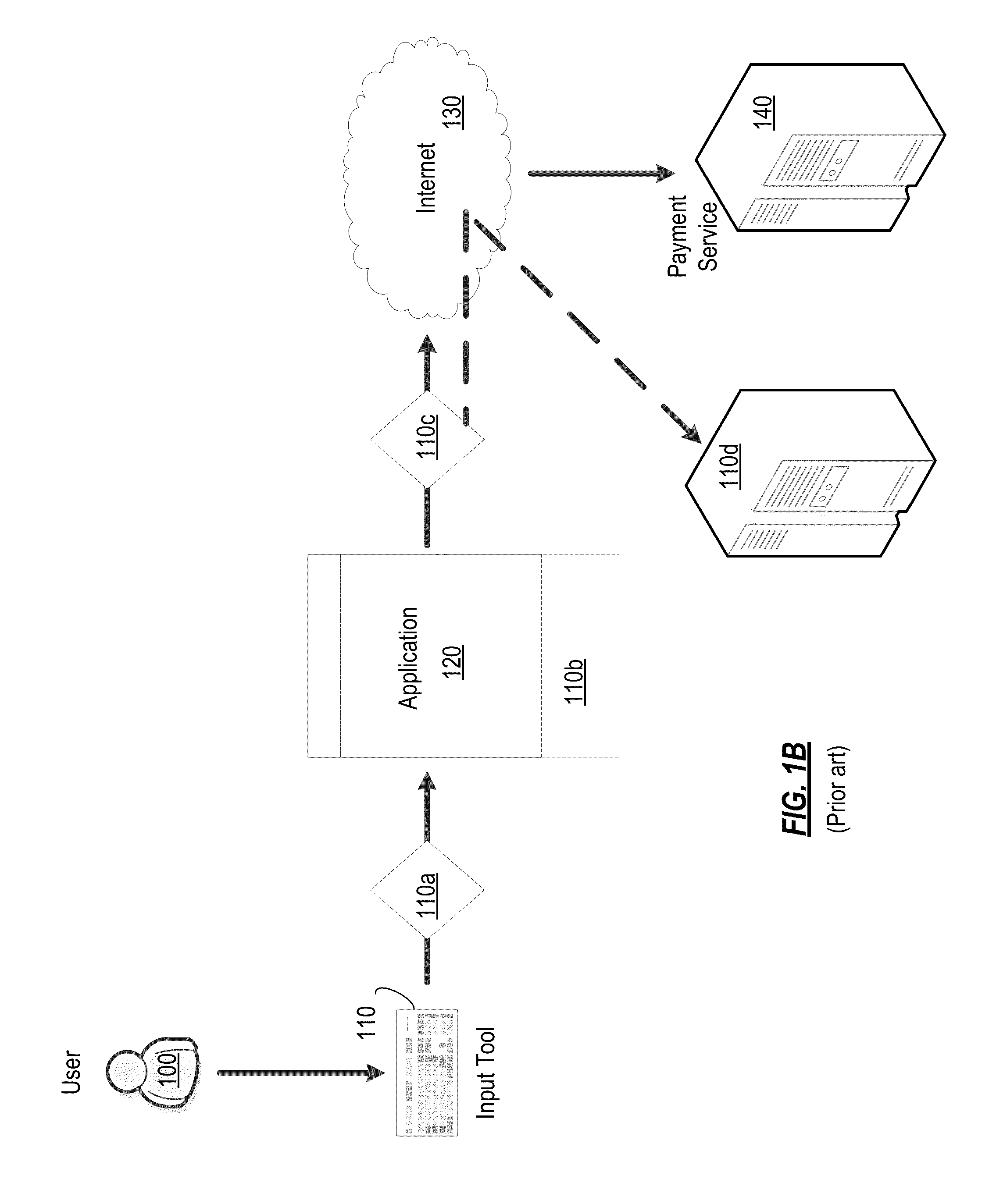 System and method for ensuring safety of online transactions