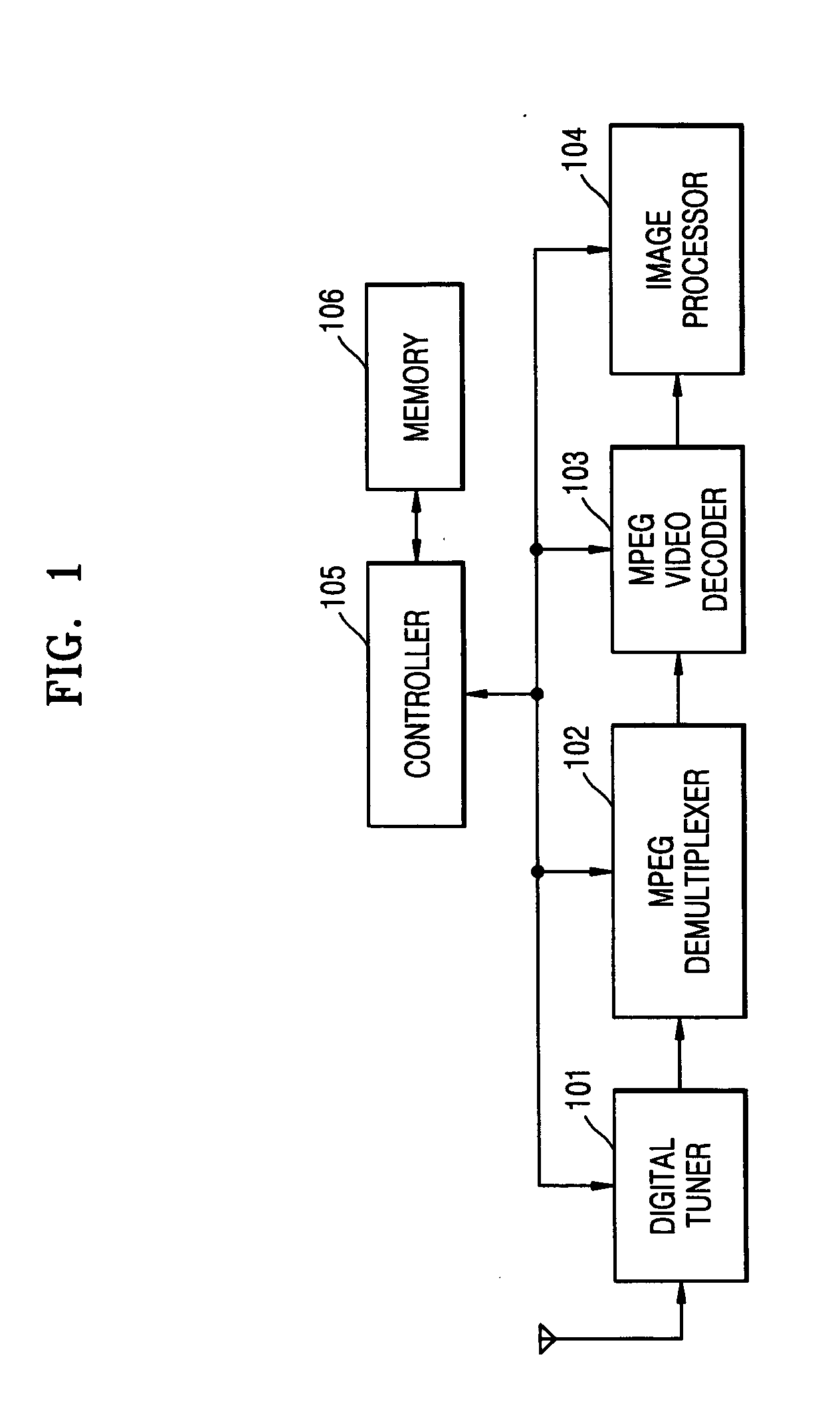 Method of scanning channel of digital television