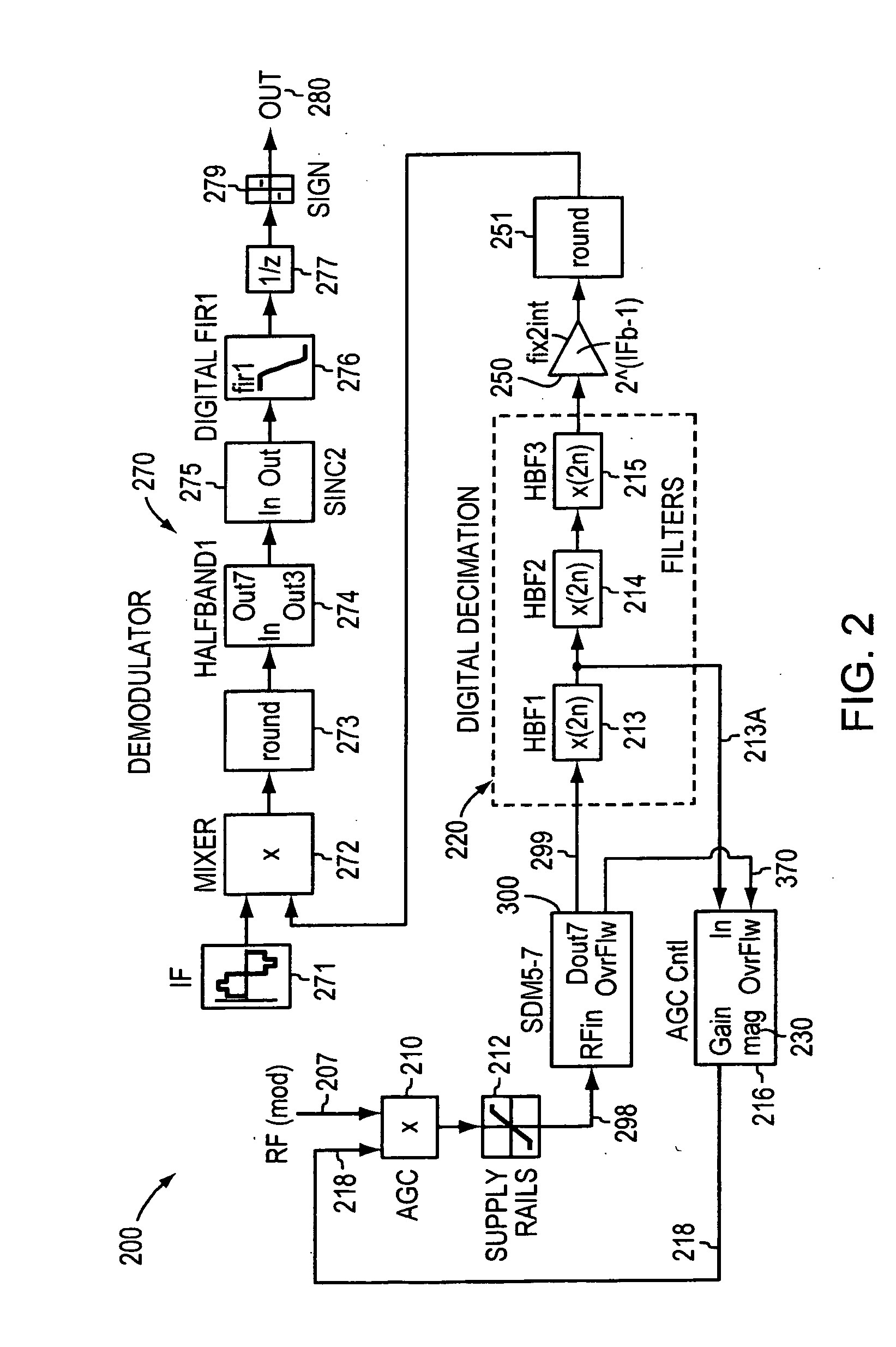 Hybrid heterodyne transmitters and receivers