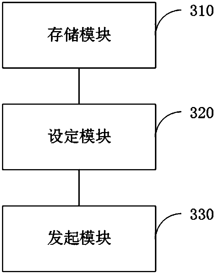 Network request sending method of dependency relationship, terminal device and storage medium