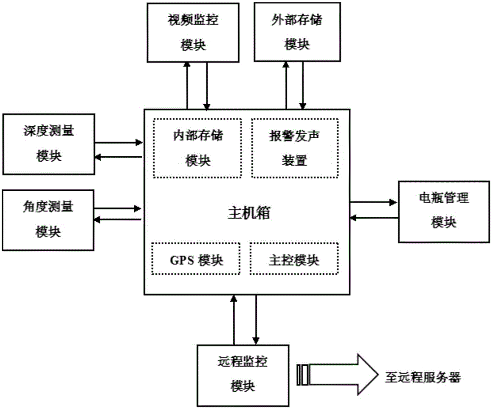 Sand and gravel ship monitoring recorder and its working method