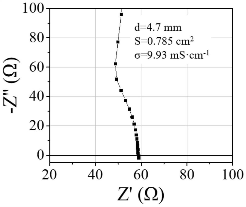 Batch production method of sulfide solid electrolyte