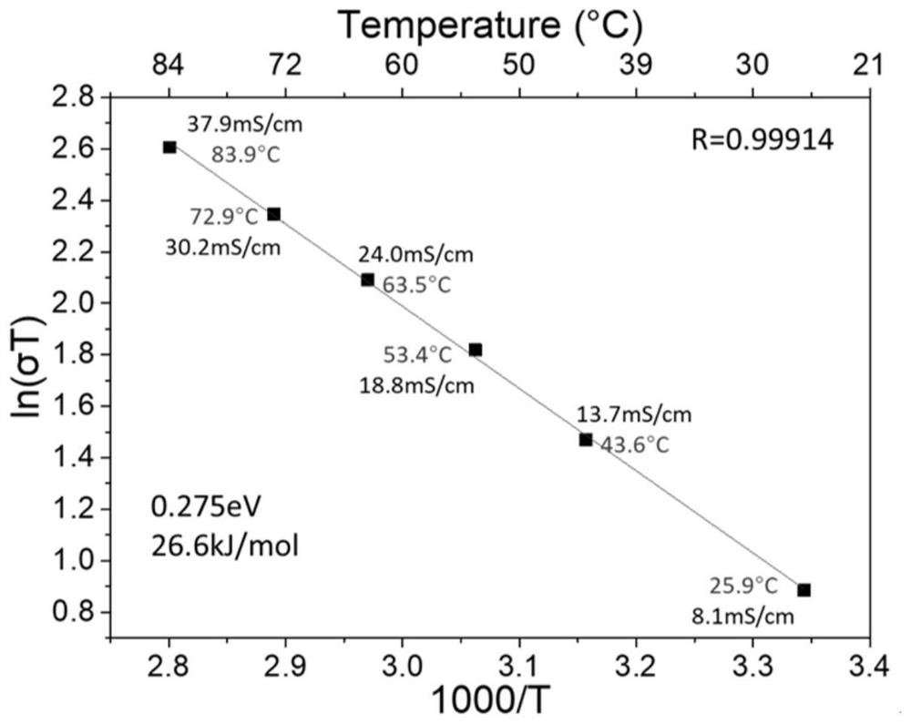 Batch production method of sulfide solid electrolyte