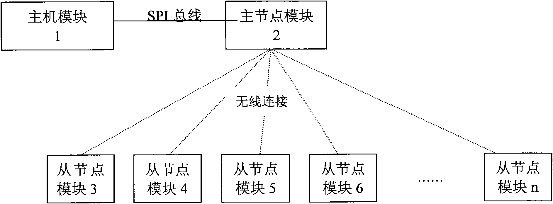 Modular data logger based on Zigbee wireless communication and operating method thereof