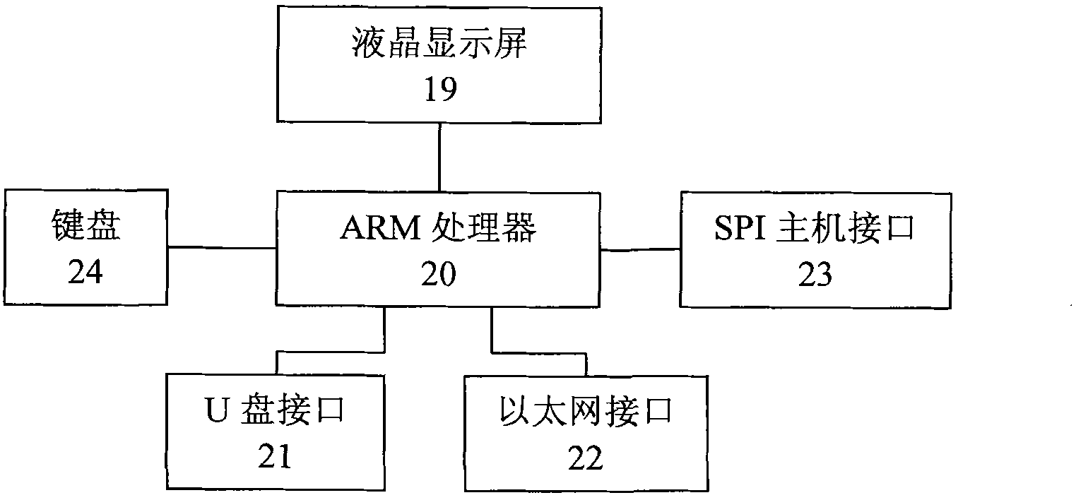 Modular data logger based on Zigbee wireless communication and operating method thereof