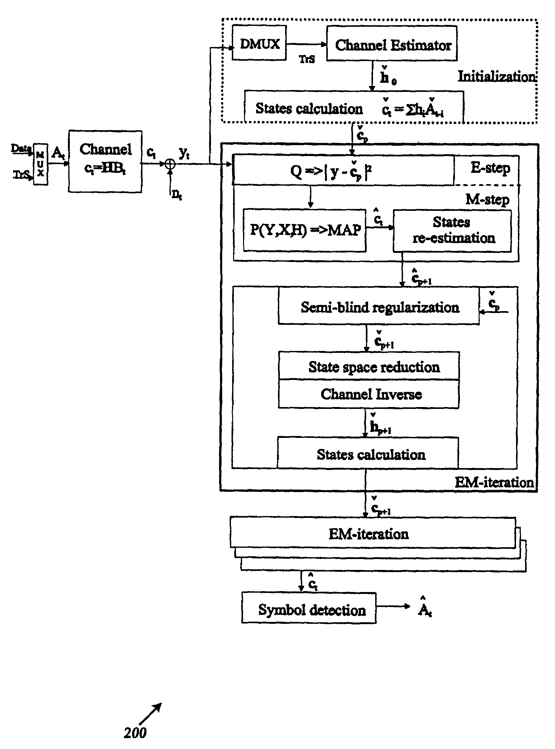 Method and system for channel estimation using iterative estimation and detection