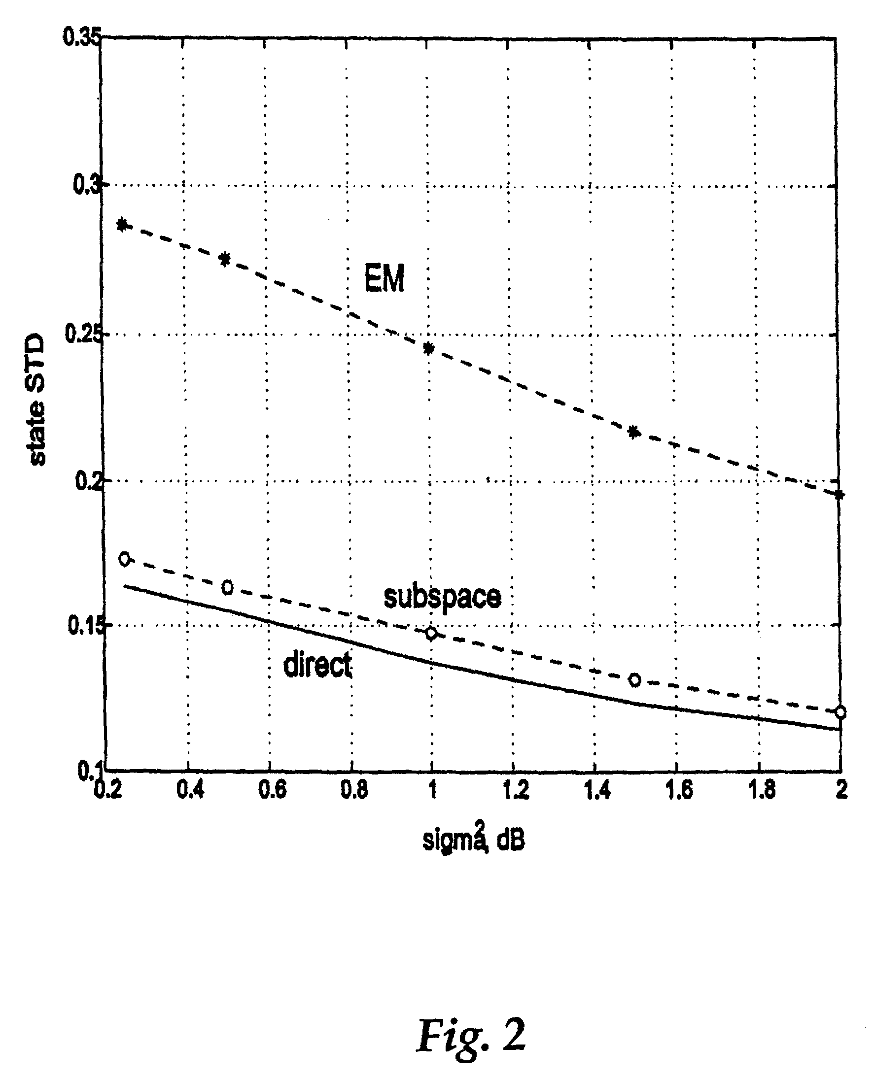 Method and system for channel estimation using iterative estimation and detection