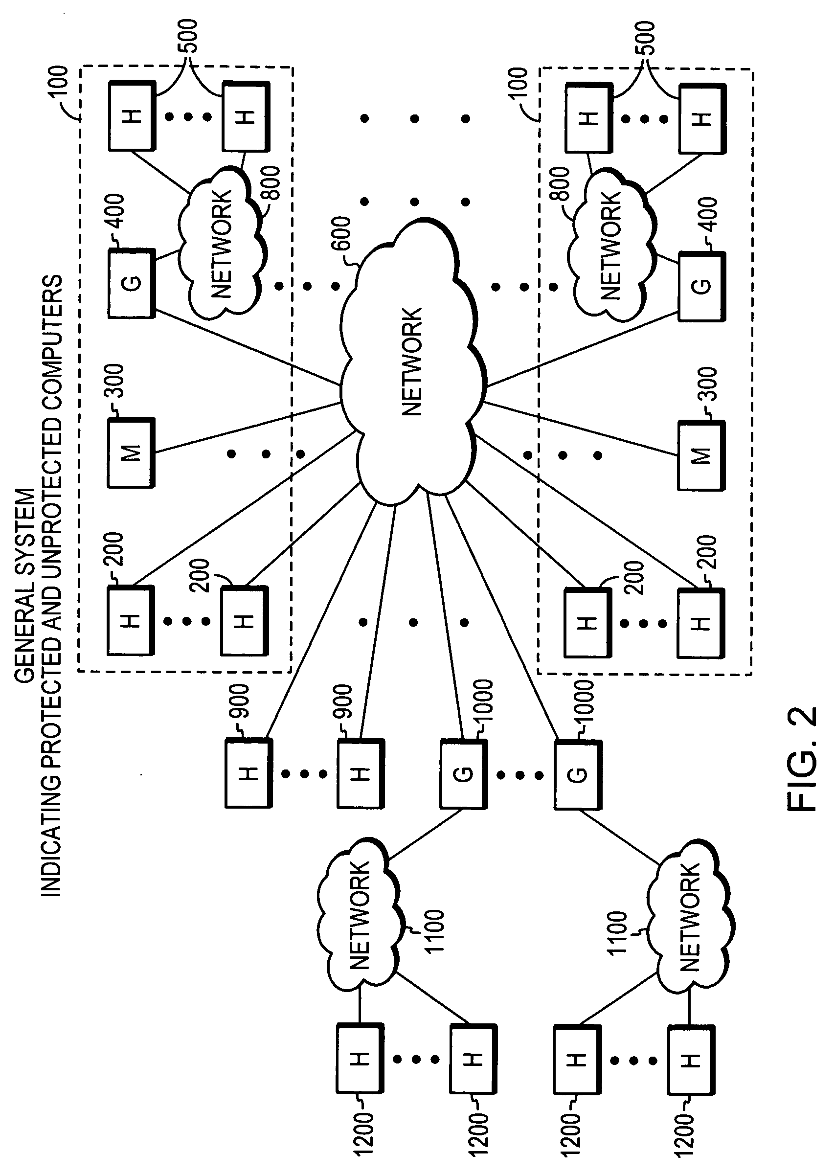 System, apparatuses, methods and computer-readable media for determining security status of computer before establishing network connection second group of embodiments-claim set I