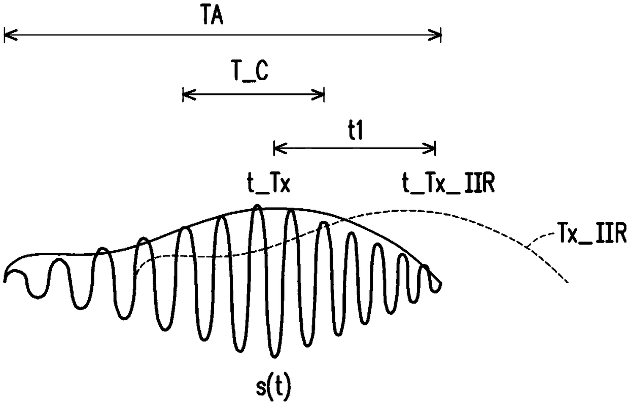 Distance detecting device and distance detecting method thereof