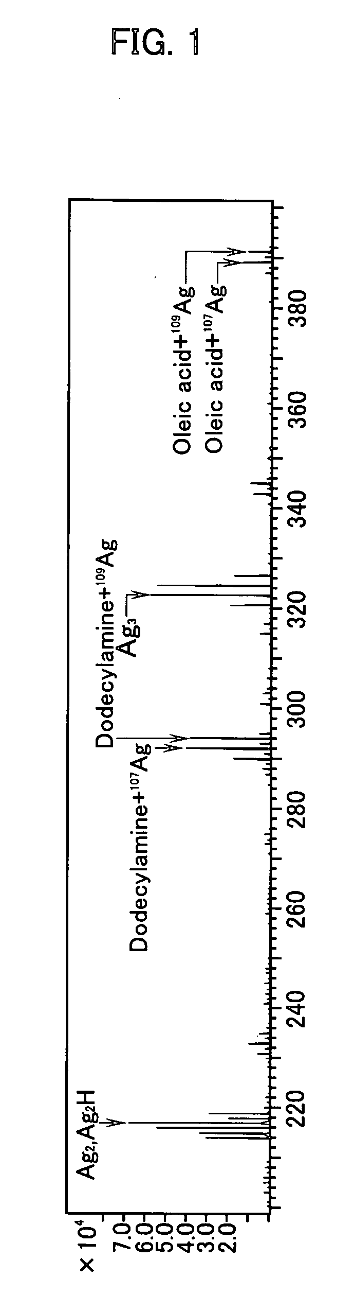 Metal nano-particles and method for preparing the same, dispersion of metal nano-particles and method for preparing the same, and thin metallic wire and metal film and method for preparing these substances