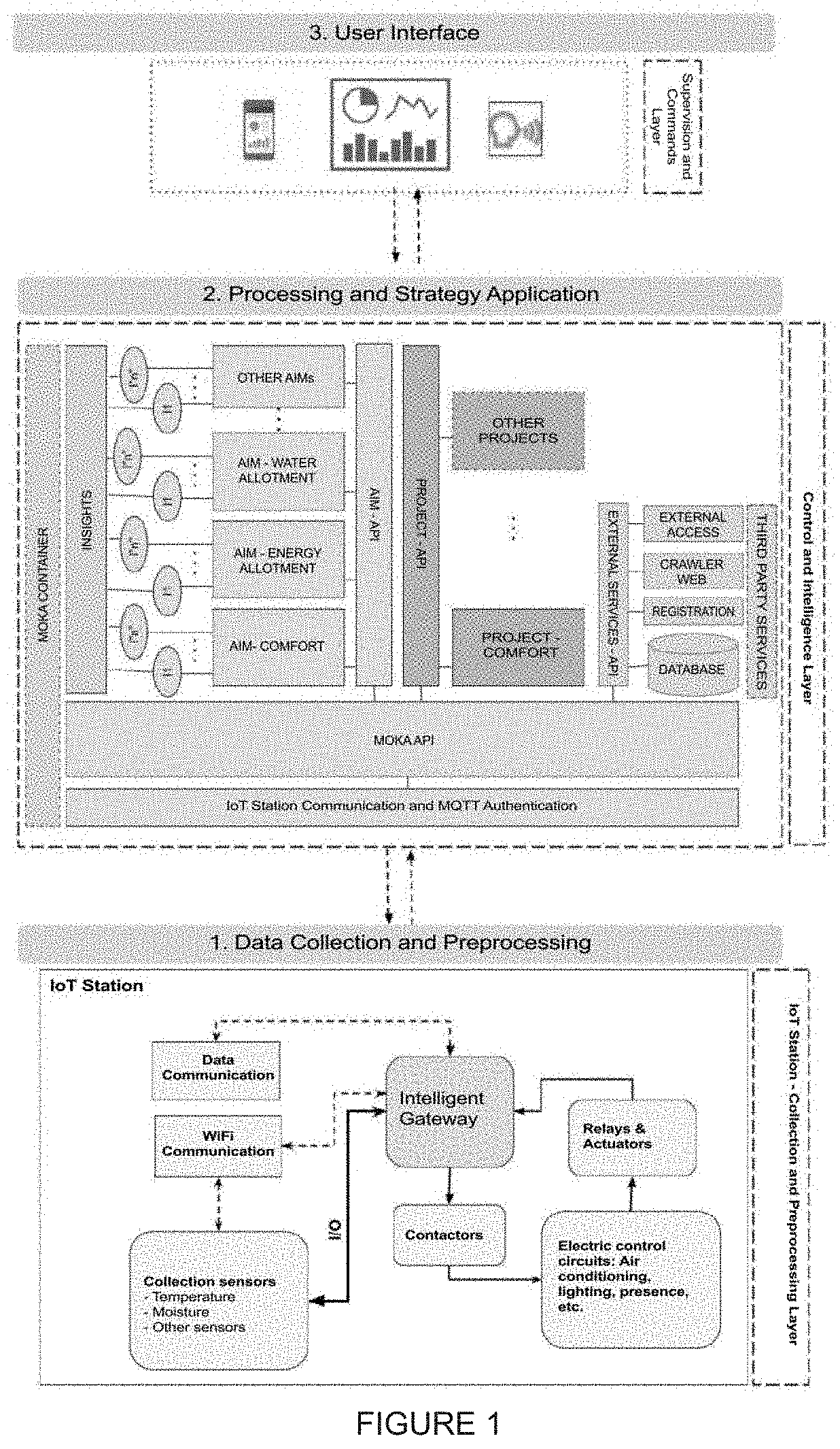 Method and system for smart environment management