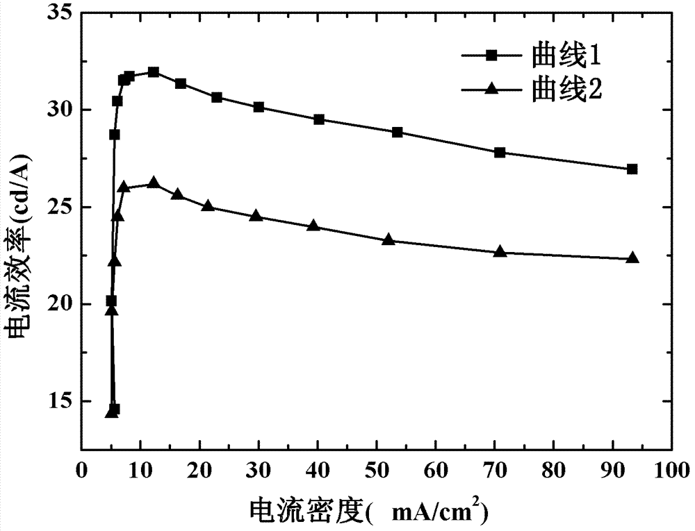 Bottom-emitting organic electroluminescence device and preparation method thereof