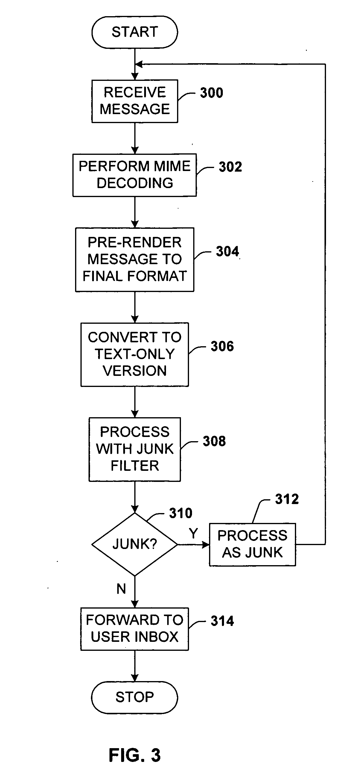Message rendering for identification of content features