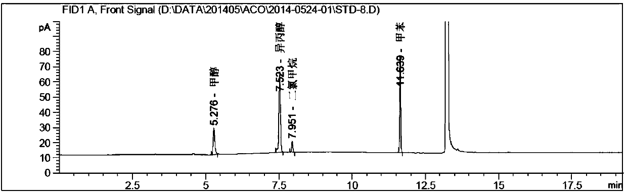 Method for determining solvents residual in acotiamide hydrochloride bulk drug