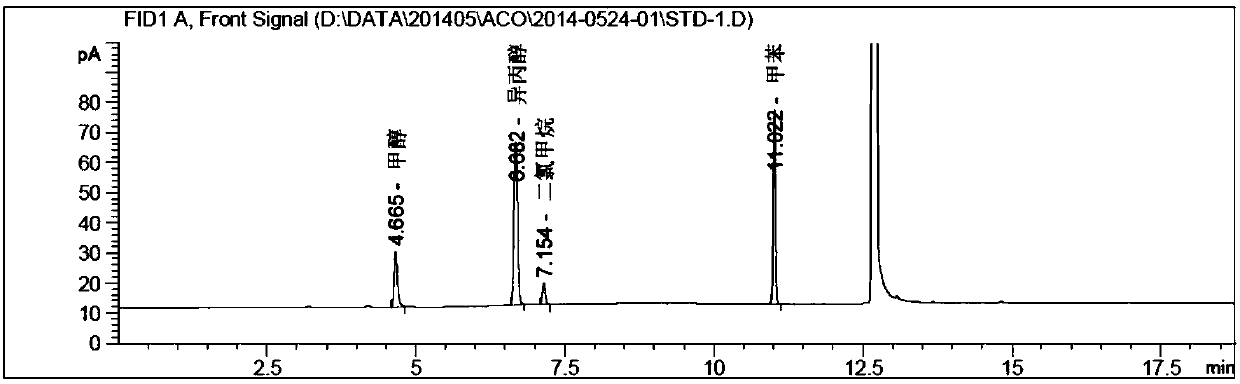 Method for determining solvents residual in acotiamide hydrochloride bulk drug