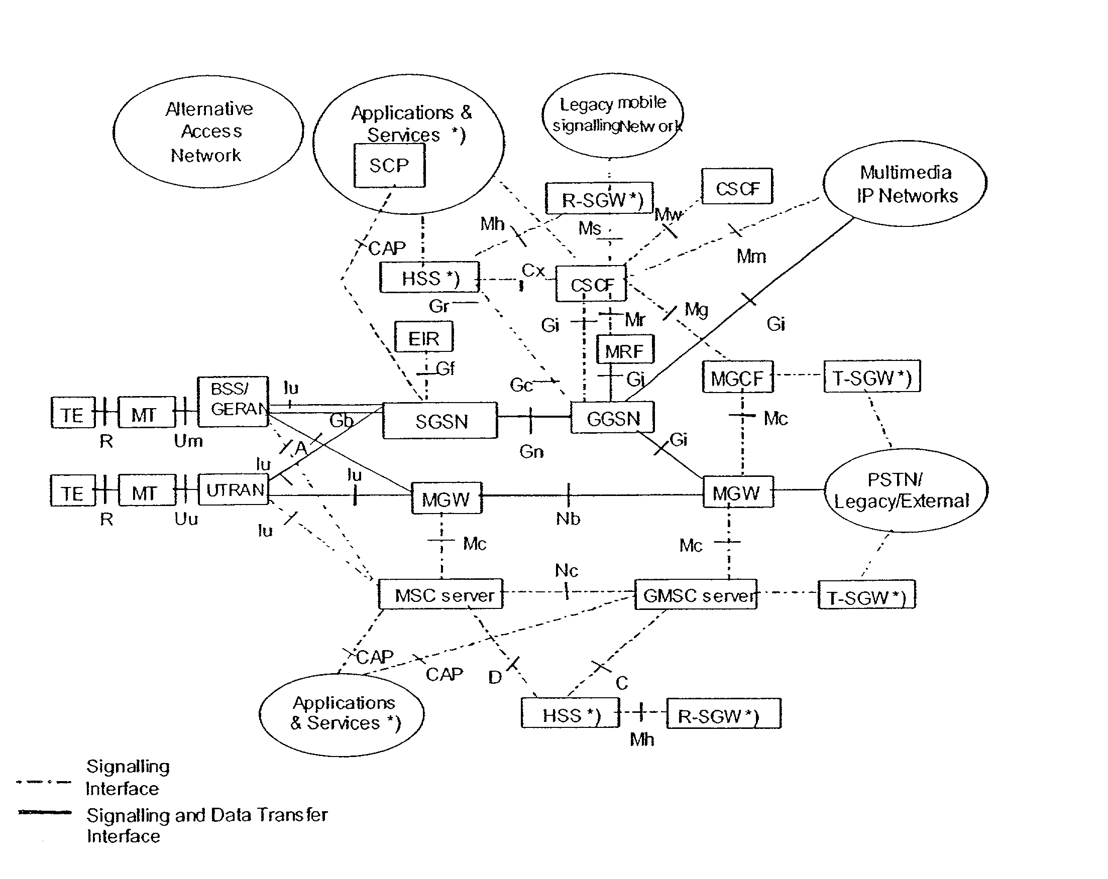 Common charging identifier for communication networks