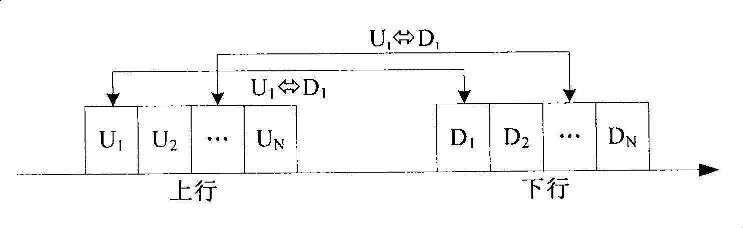 Duplex frequency pair matching method based on dynamic mapping