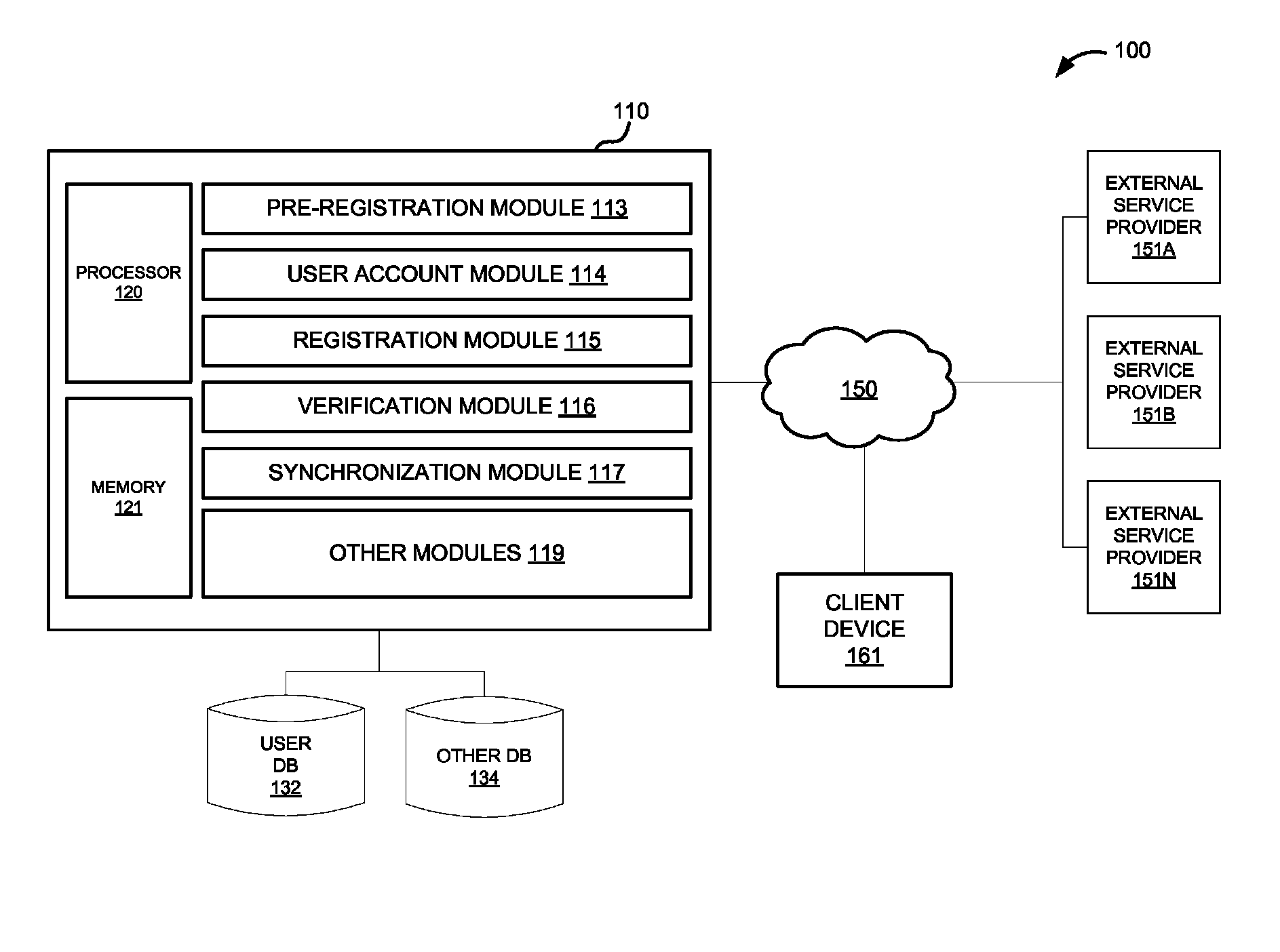 System and method for facilitating federated user provisioning through a cloud-based system