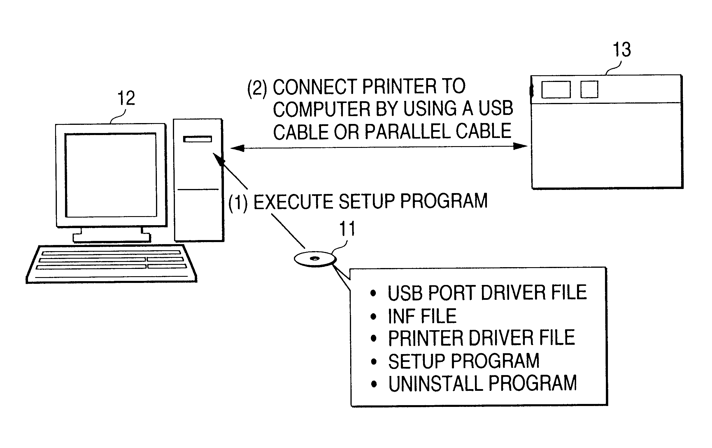 Computer readable medium for setup and setup method