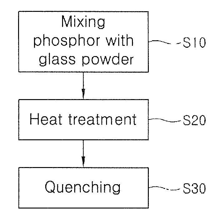 Phosphor, method for manufacturing same, and light emitting diode