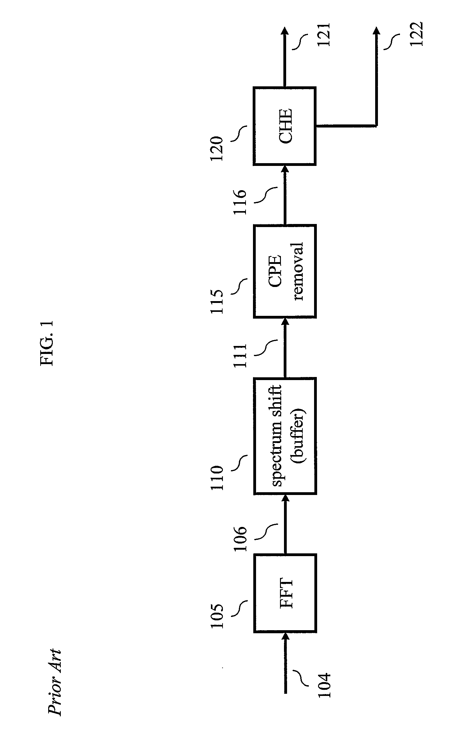 Apparatus and method for removing common phase error in a dvb-t/h receiver