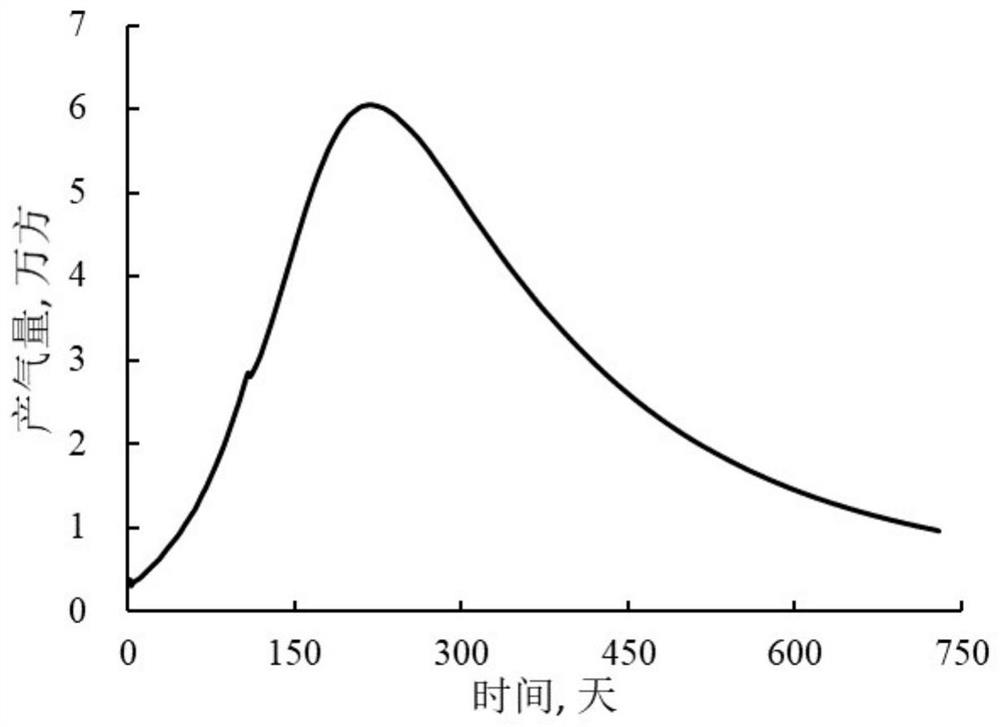 Natural gas hydrate reservoir reserve accounting method based on material energy balance principle