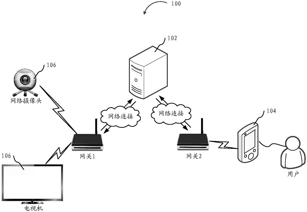 File transmission method and device based on Internet of things