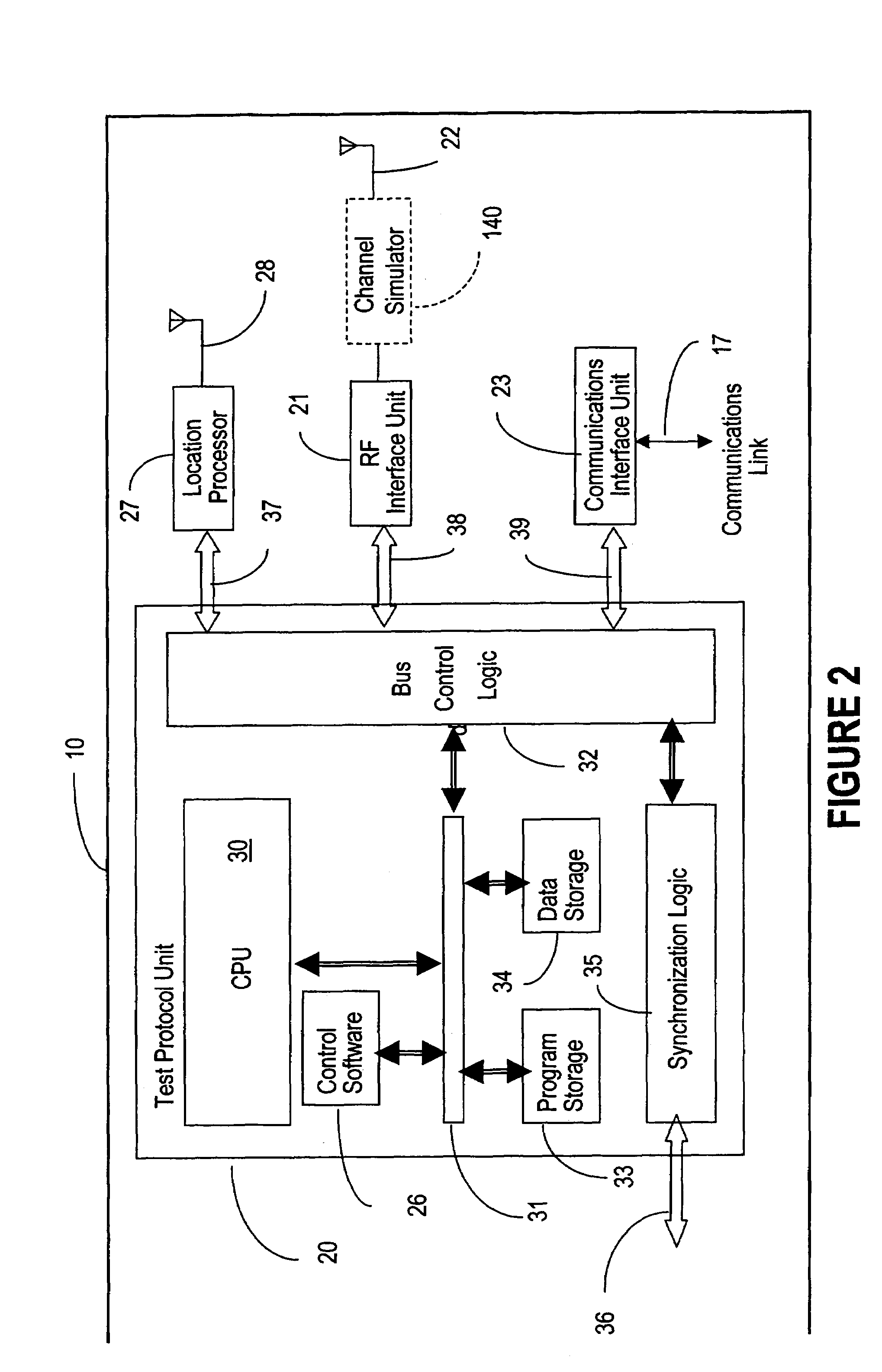 Location-based testing for wireless data communication networks