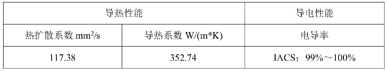 Graphene-copper composite material preparation method