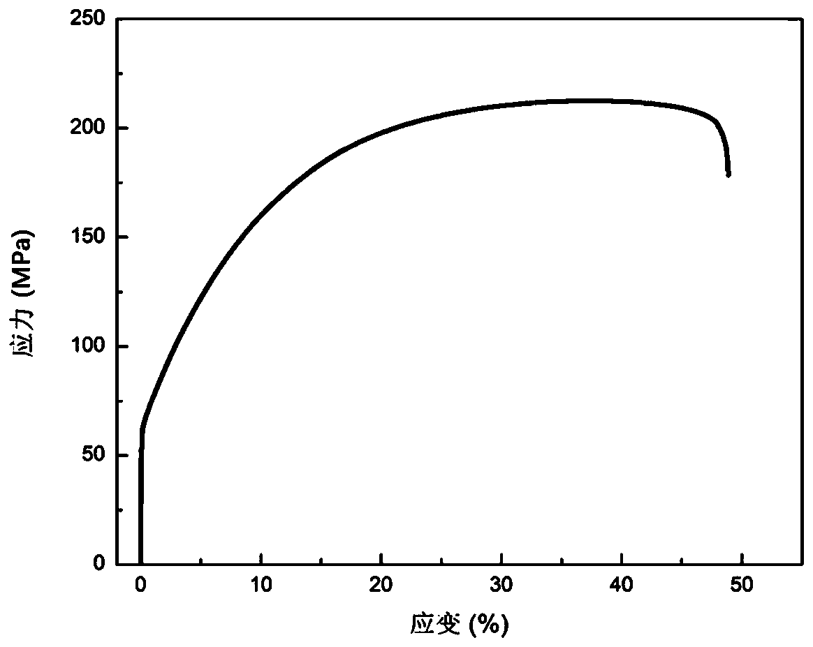 Graphene-copper composite material preparation method