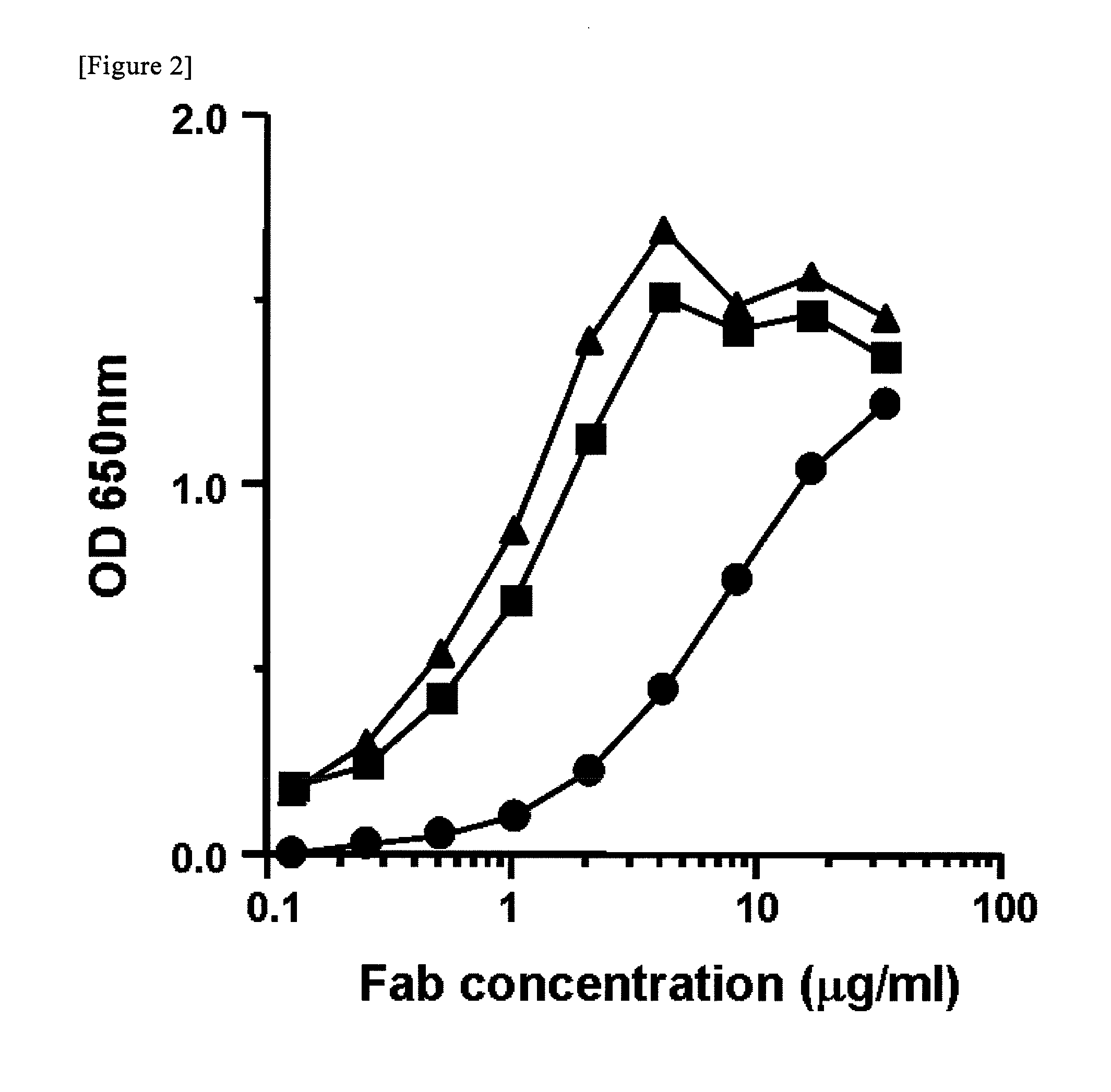 Agent for suppressing replication of HIV and use thereof