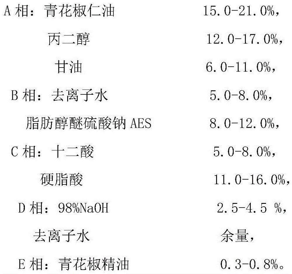 Degerming antiallergic green prickleyash skin care soap and preparing method thereof