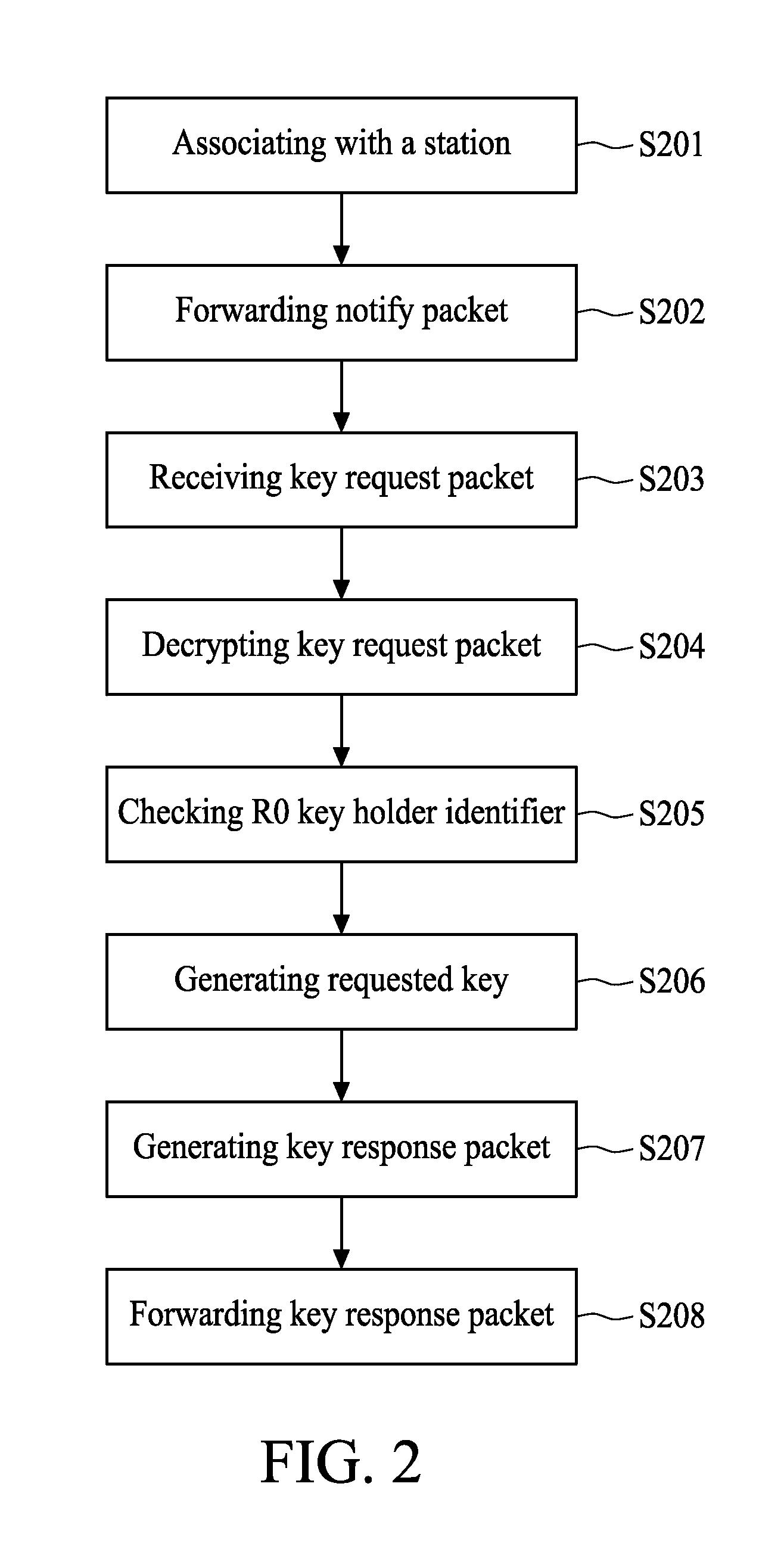 Method for distributing keys and apparatus for using the same