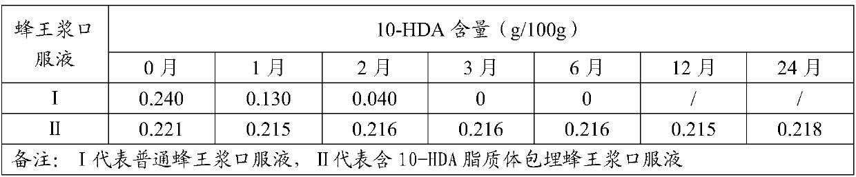 Novel royal jelly oral liquid containing 10-HDA liposome, and preparation method thereof