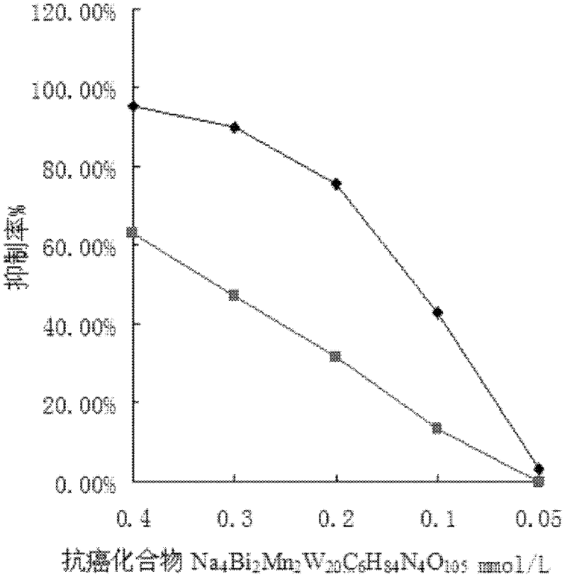 Method for synthesizing anticancer compound Na4Bi2Mn2W20C6H84N4O105