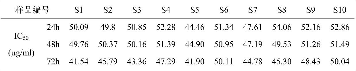 Method for detecting and analyzing active sites of anti-pulmonary fibrosis of Periplaneta americana L.