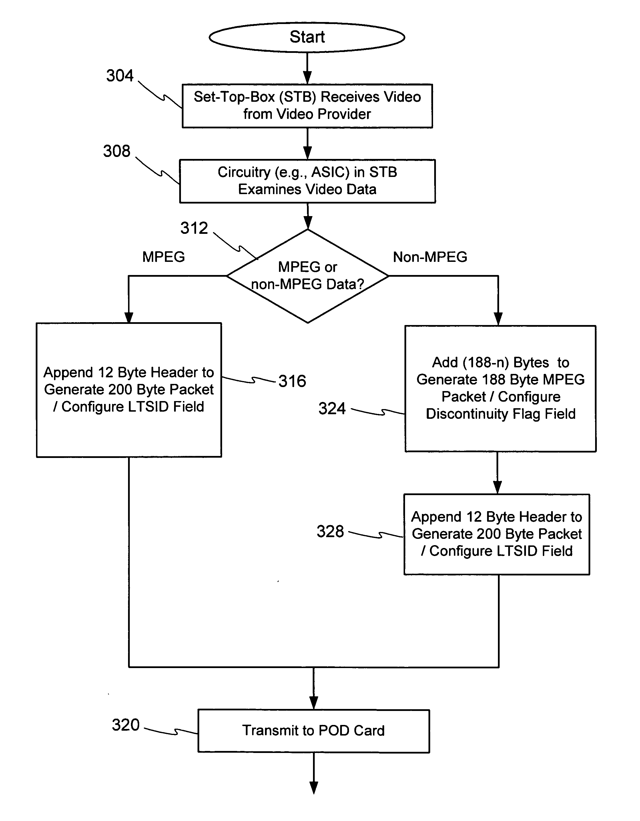 Packetization of non-MPEG stream data in systems using advanced multi-stream POD interface