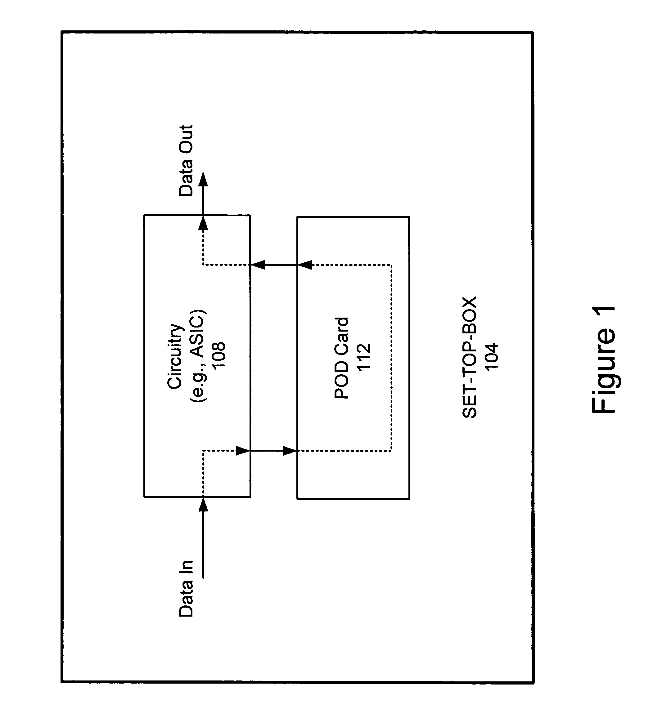 Packetization of non-MPEG stream data in systems using advanced multi-stream POD interface