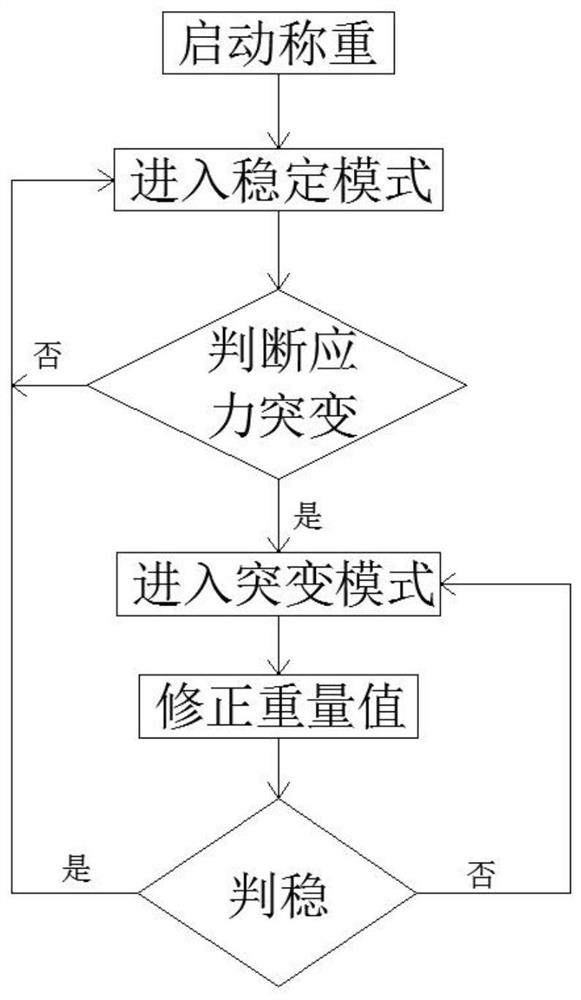 A Creep Correction Method for Load Cell