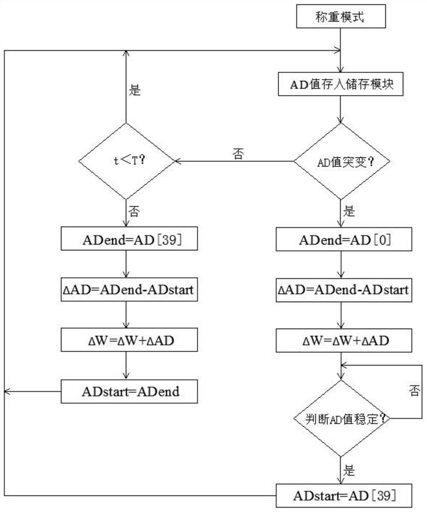 A Creep Correction Method for Load Cell