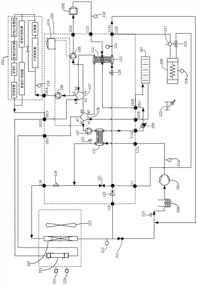 Thermal management system, control method and vehicle