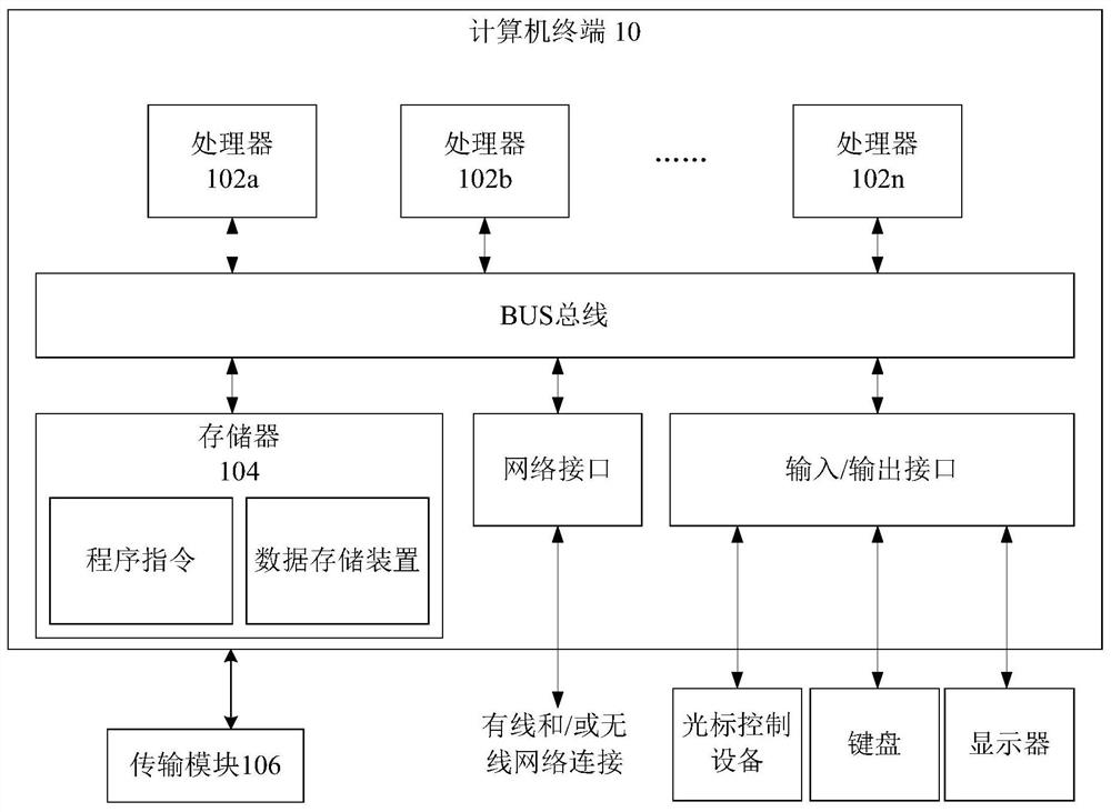 Target object detection method and device, storage medium and terminal