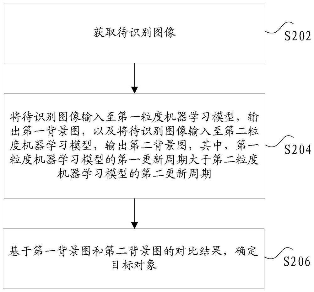 Target object detection method and device, storage medium and terminal