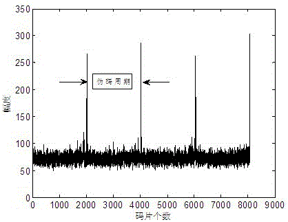 Blind Estimation Method of Boc Signal Parameters Based on Correlation Fluctuation