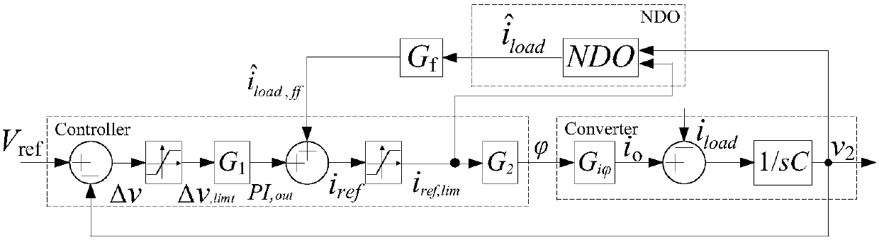 Load feedforward control method of dual active bridge DC/DC converter