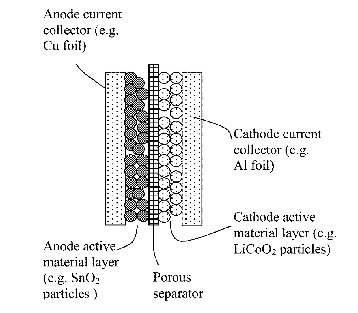 Encapsulated Cathode Active Material Particles, Lithium Secondary Batteries Containing Same, and Method of Manufacturing