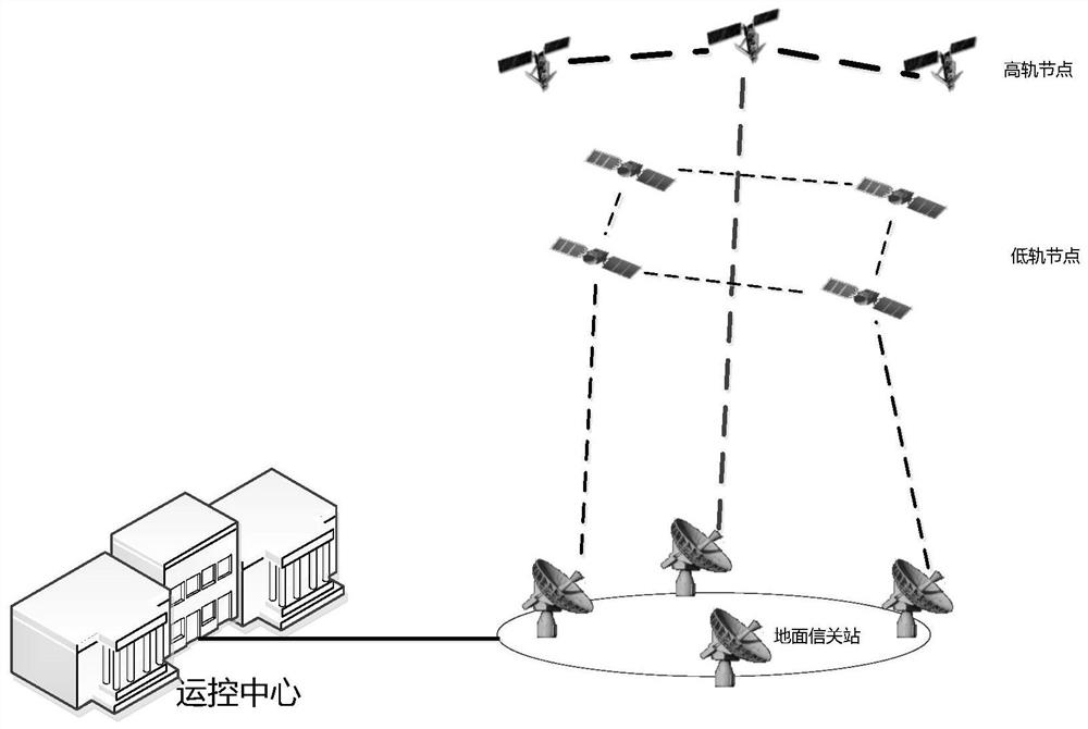 A formation satellite routing method based on sdn architecture and using sr routing protocol