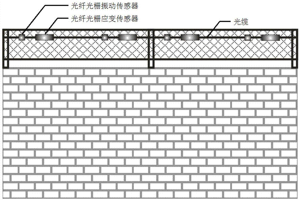 Fiber Bragg grating perimeter security system and method combined with strain information