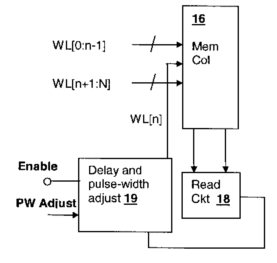 Wordline-to-bitline output timing ring oscillator circuit for evaluating storage array performance